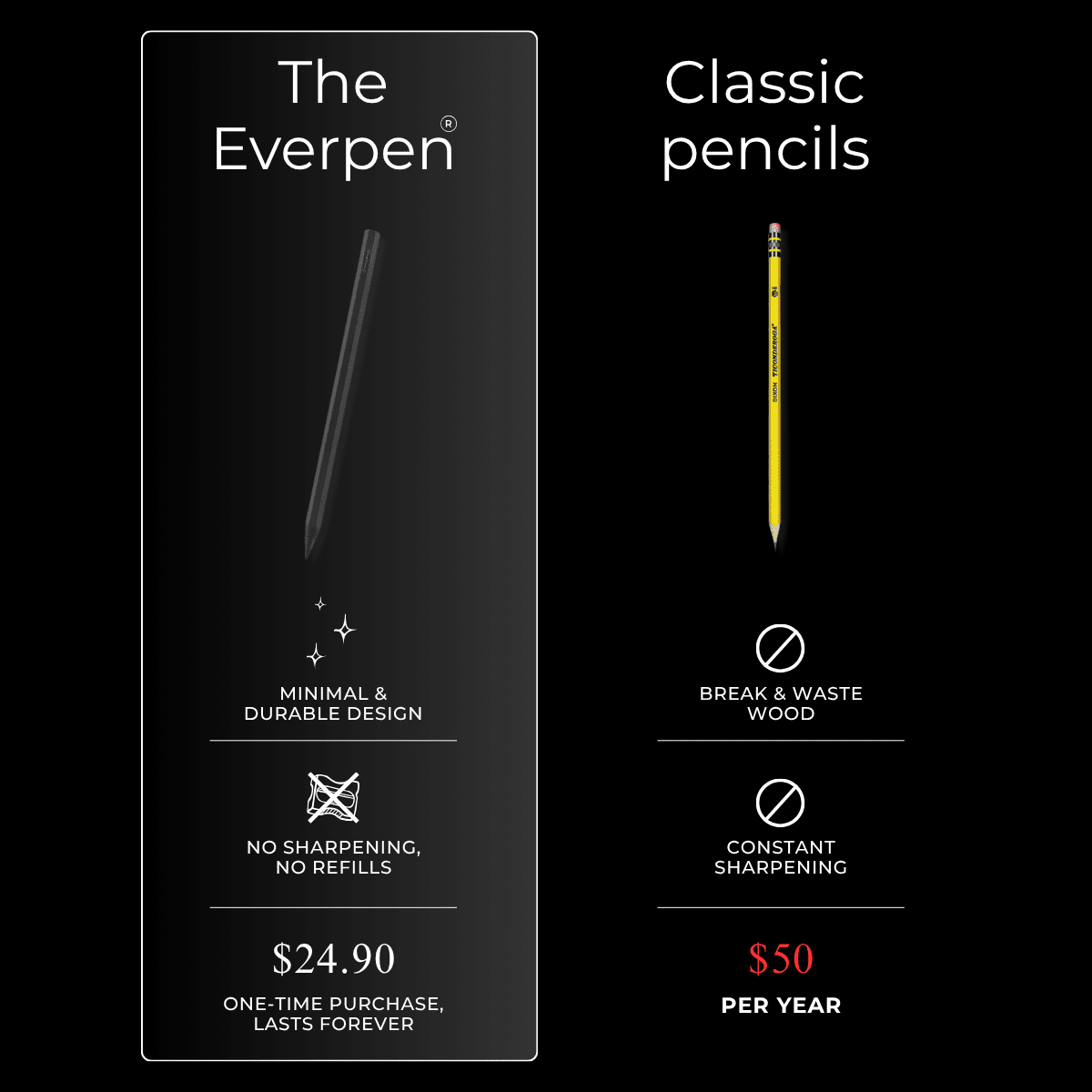Everpen – The Endless Pencil - Everpen